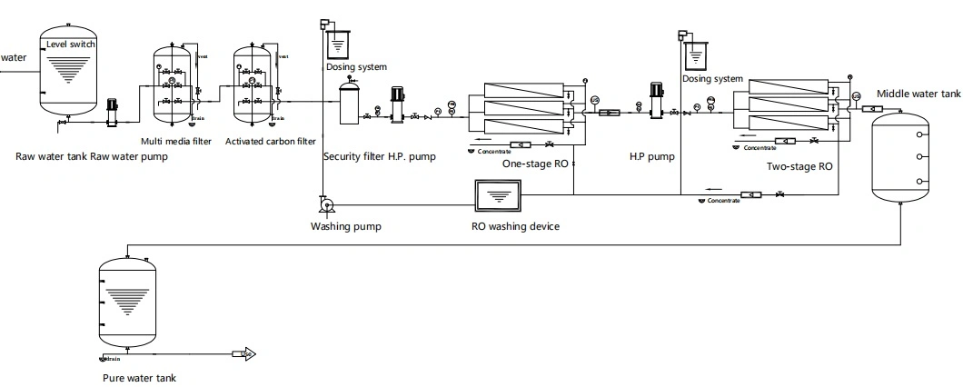 Water Treatment Equipment for Purified Drinking Water