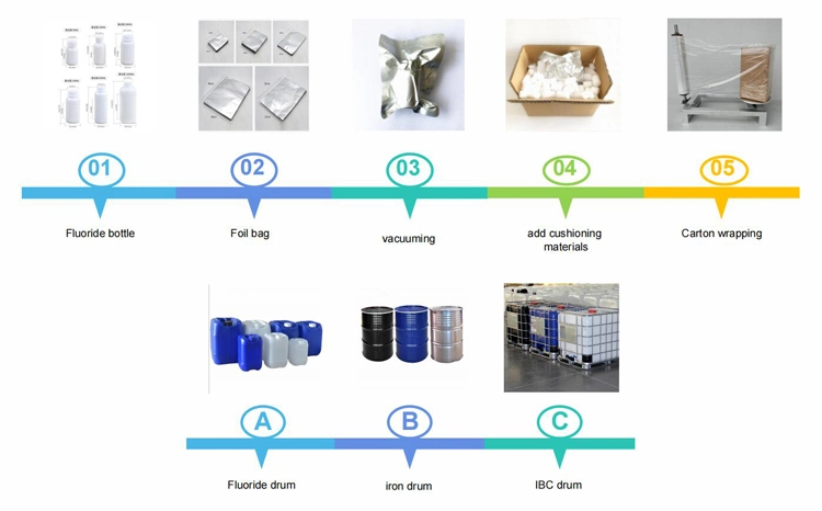 Antioxidant 1076 for Rubber and Plastics CAS 2082-79-3